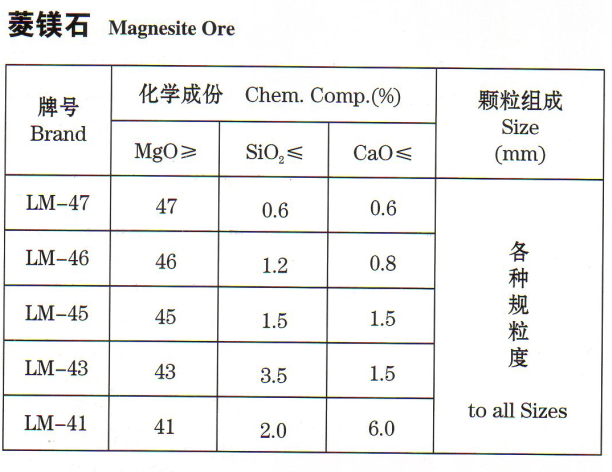 菱鎂石價格 菱鎂石價格